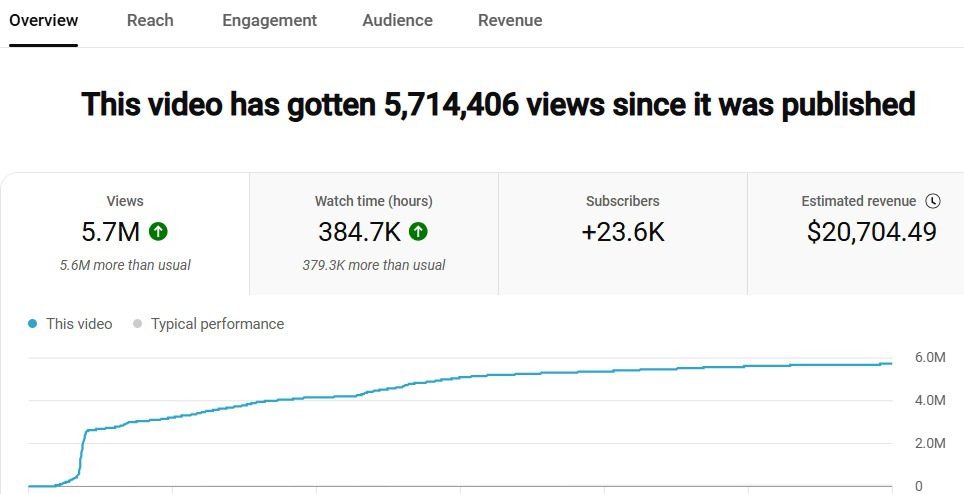 20k 20k